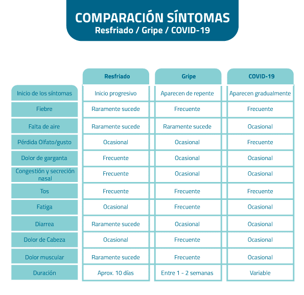 info-diferencias-9362658